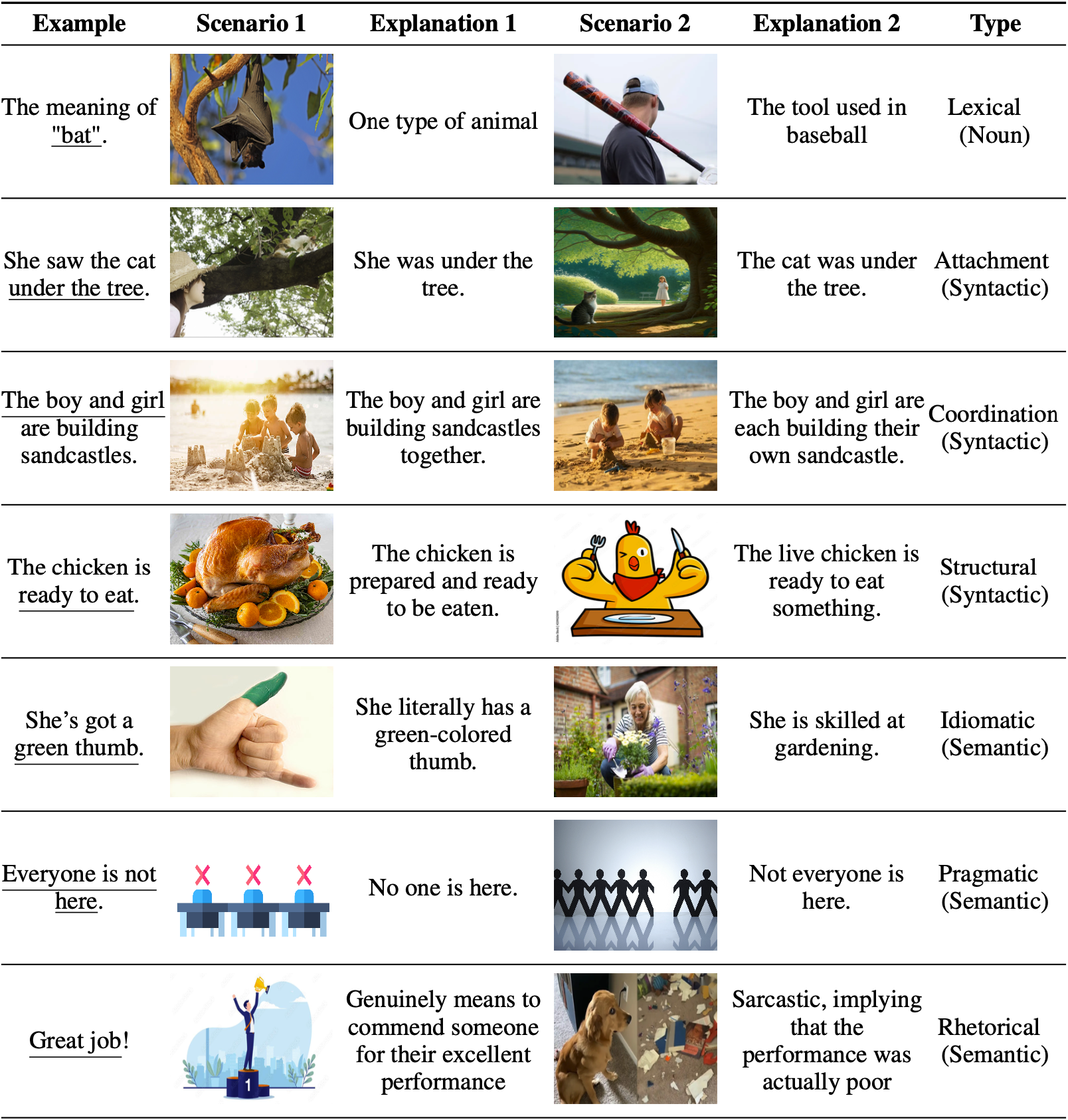 algebraic reasoning